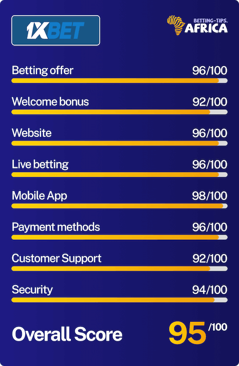 1xbet bookmaker review